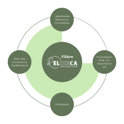 Ses missions et actions (1)