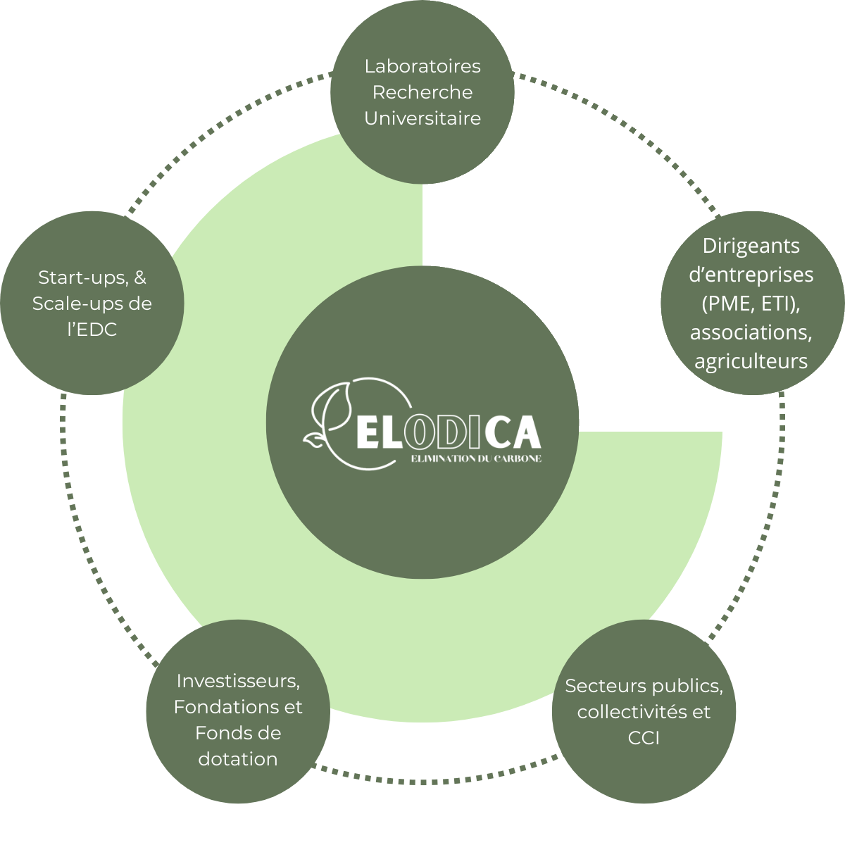 Ses missions et actions (4)